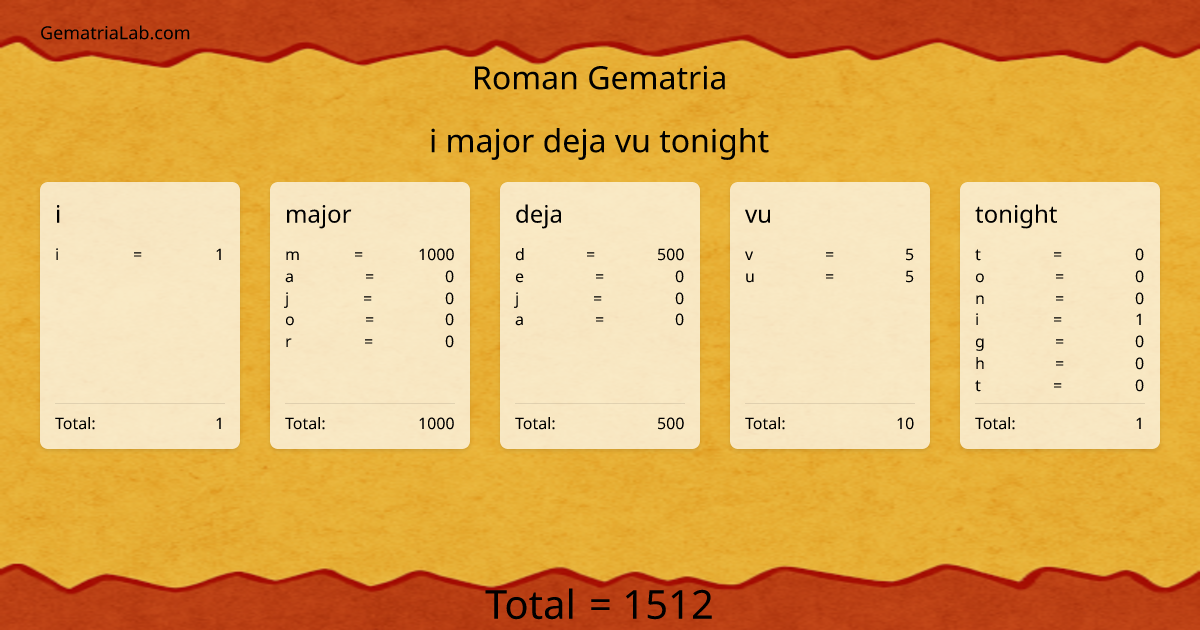 i major deja vu tonight in roman Gematria
